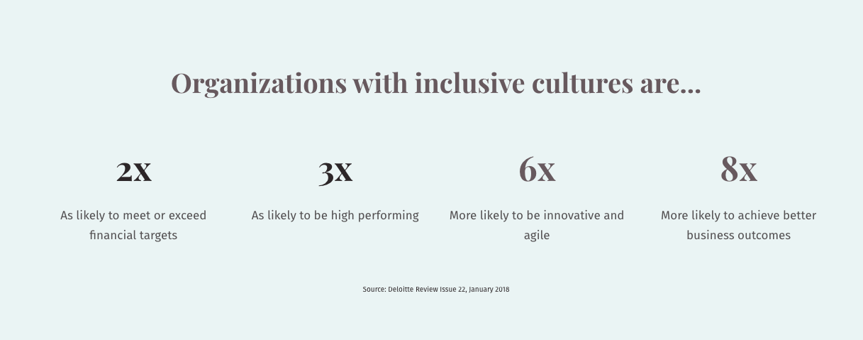 Statistics about organizations with inclusive cultures and employee experience