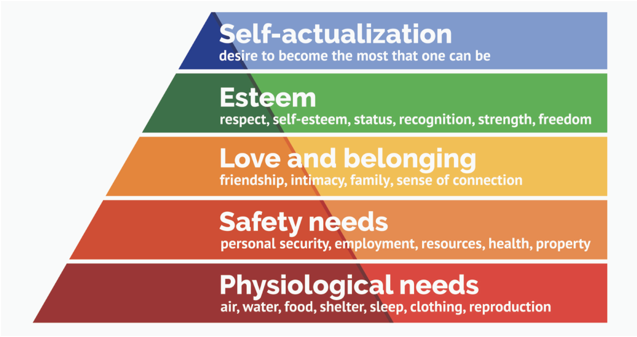 Maslow's Hierarchy of Needs to help improve employee retention